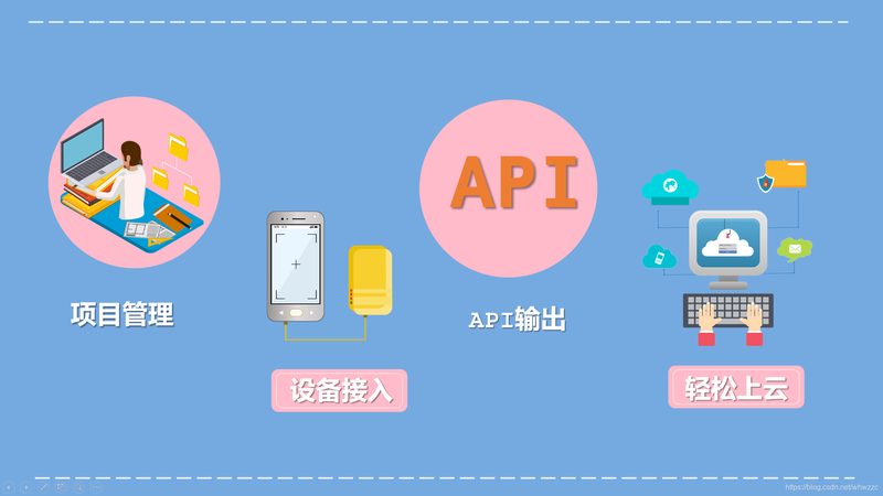 智慧农业物联网项目报价清单：揭秘成本构成与选型要点