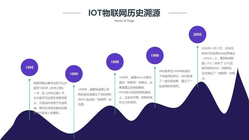 智能硬件售后服务，报价单背后的考量**