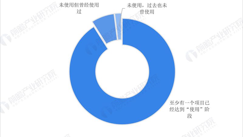 物联网安装调试，价格几何？揭秘成本构成与优化策略**