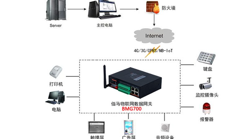 注塑机数据采集方案：揭秘工业物联网的智慧升级之路